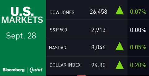 All You Need To Know Going Into Trade On Oct. 01