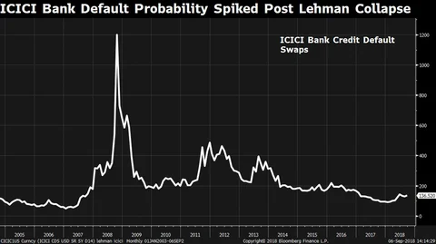 The Global Financial Crisis, A New Governor And His Trial By Fire