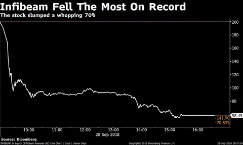 Weekly Wrap: India Loses Best In Asia Tag After Worst September Since Lehman