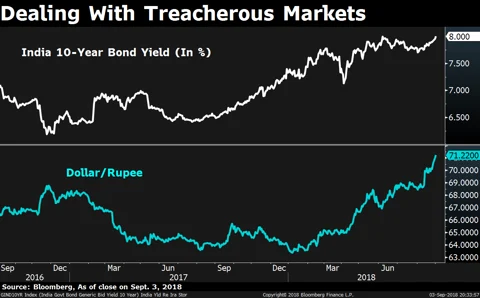 Urjit Patel’s Third Year: Fighting Ghosts Of The Past And The Future