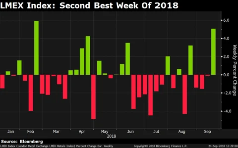 Will Metals Extend Gains After Lower-Than-Expected U.S. Tariffs?
