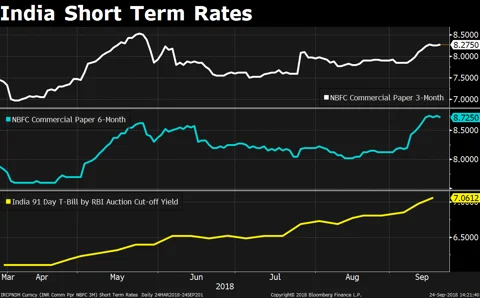(Source: Bloomberg)