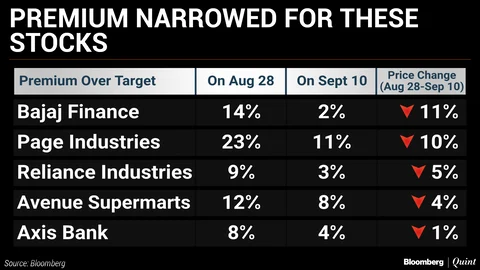 Stocks That Analysts Are Backing Amid Rupee Woes