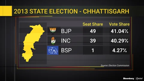 Party With No Lok Sabha Seats And Single-Digit Vote Share May Have Torpedoed Opposition Alliance