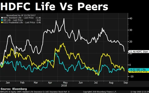 Why HDFC Standard Life Beat Peers Despite Mixed Analyst Ratings
