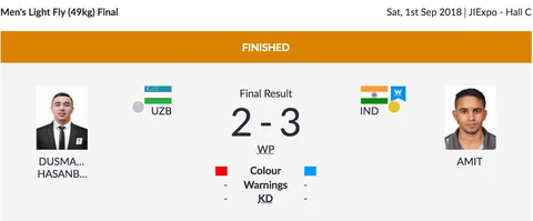Day 14, Asian Games: India Bt Pakistan to Win Men’s Hockey Bronze