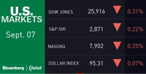 All You Need To Know Going Into Trade On Sept. 10