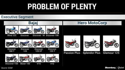Missteps That Forced Bajaj Auto To Junk Its Profit-First Strategy