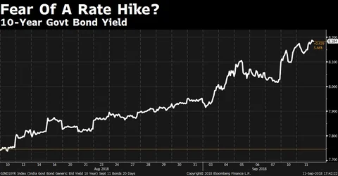 Is Fear Creeping Into The Markets?