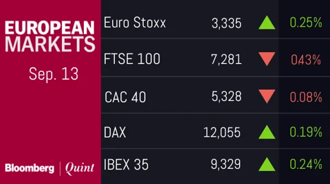 All You Need To Know Going Into Trade On Sept. 14