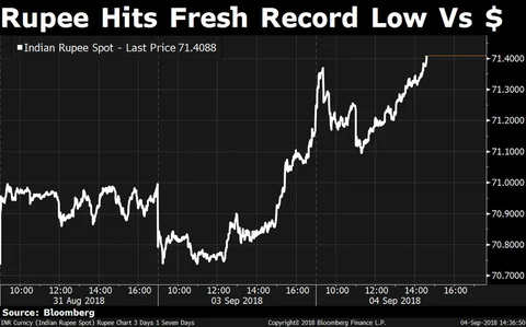 Sensex Posts Longest Losing Spree In Three Months As FMCG Shares Drag