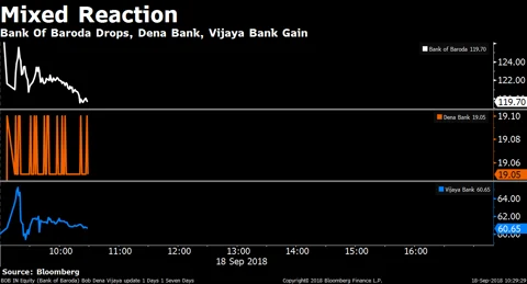 Stocks Radar: Bank of Baroda, Tata Motors, McLeod Russel