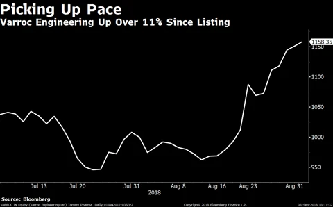 Citi Gives Varroc Engineering Its First ‘Buy’ Rating