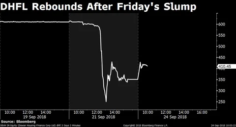 Stocks Radar: Dewan Housing, Tata Steel, Central Bank