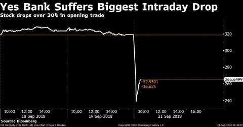 Stocks Radar: Dilip Buildcon, Graphite India, ITC, Yes Bank