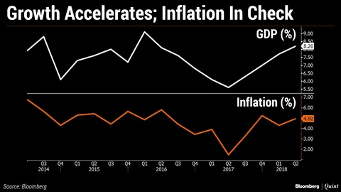 In Charts: How The Economy And Banking Sector Have Fared Under Urjit Patel