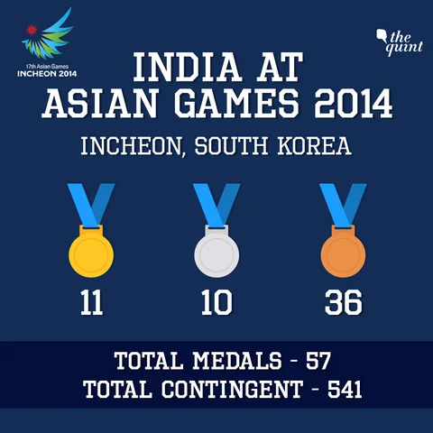 First-Ever Medals and Big Upsets: India End Asian Games on a High