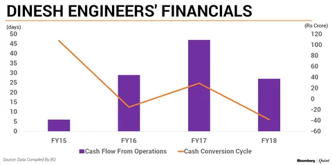 All You Need To Know: Dinesh Engineers IPO