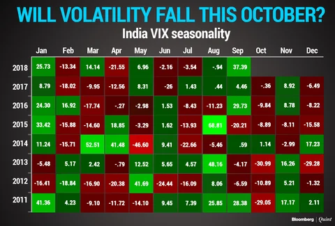 Will Volatility Fall This October?