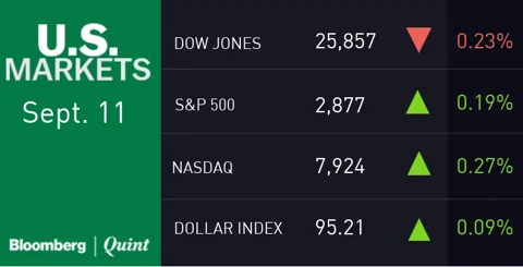 All You Need To Know Going Into Trade On Sept. 11