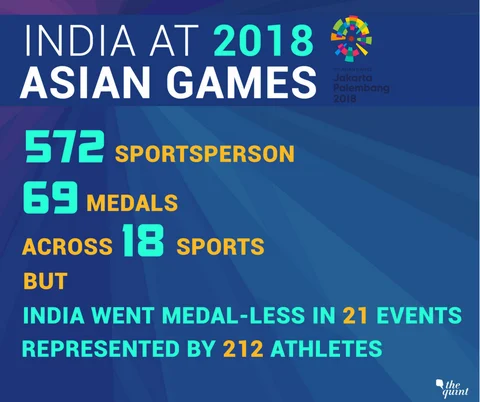 First-Ever Medals and Big Upsets: India End Asian Games on a High