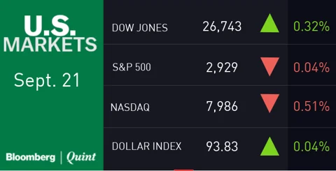 All You Need To Know Going Into Trade On Sept. 24