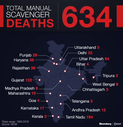 Manual Scavenger Deaths Are ‘Murders By State’, Says Bezwada Wilson