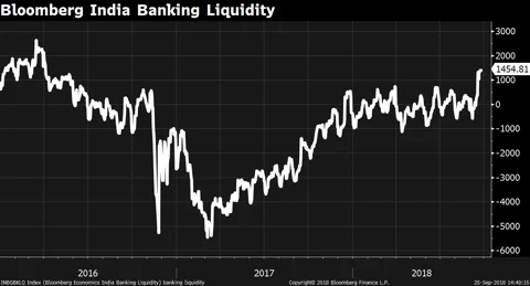 RBI Needs To Step Up Pace Of Liquidity Infusion, Say Analysts