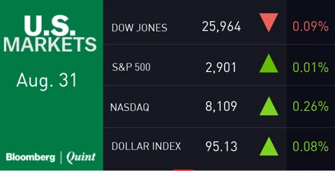 All You Need To Know Going Into Trade On Sept. 03