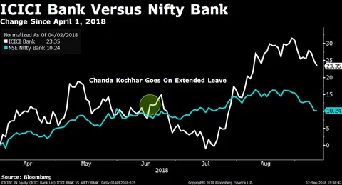 ICICI Bank AGM: Shareholders Question Governance, Seek Clarity On Chanda Kochhar Probe