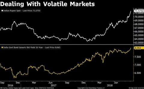 In Charts: How The Economy And Banking Sector Have Fared Under Urjit Patel