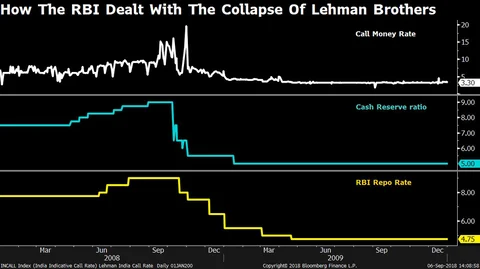 The Global Financial Crisis, A New Governor And His Trial By Fire