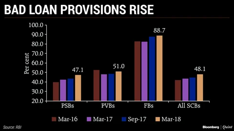 In Charts: How The Economy And Banking Sector Have Fared Under Urjit Patel