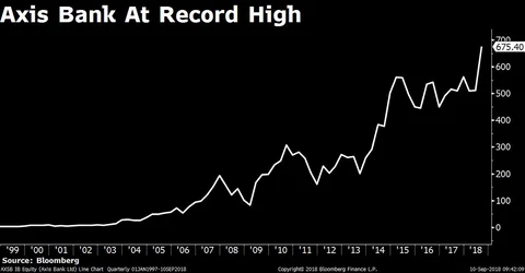Stocks Radar: Axis Bank, Tata Motors, IL&FS, Thyocare Technologies