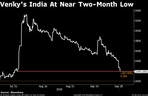 Sensex, Nifty Log Worst September Since Lehman Crisis