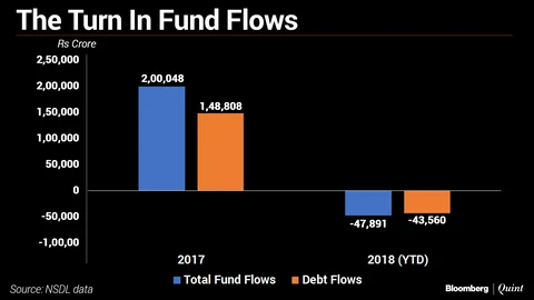 Sentiment, The Real Reason Why Rupee’s Fall Isn’t Stopping