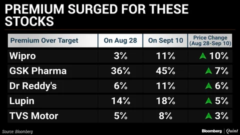 Stocks That Analysts Are Backing Amid Rupee Woes
