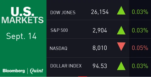 All You Need To Know Going Into Trade On Sept. 17