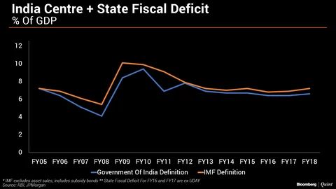 10 Years Since Lehman Collapse: What India Didn’t Learn From The Global Financial Crisis