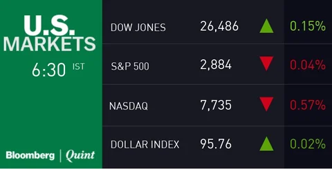 All You Need To Know Going Into Trade On Oct. 9