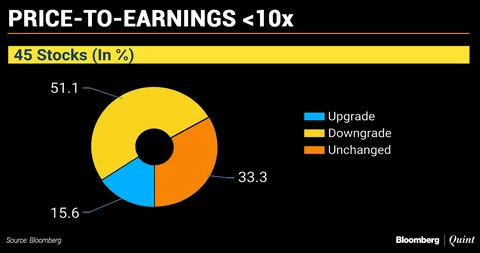 Analysts Upgrade Higher Valuation Stocks Amid Volatility