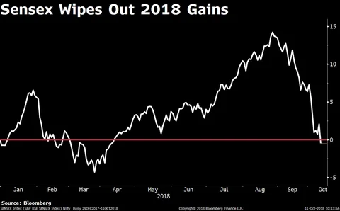 Market Close To Bottom, Hunt For Quality Stocks, Say Veterans