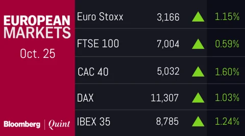 All You Need To Know Going Into Trade On Oct. 26
