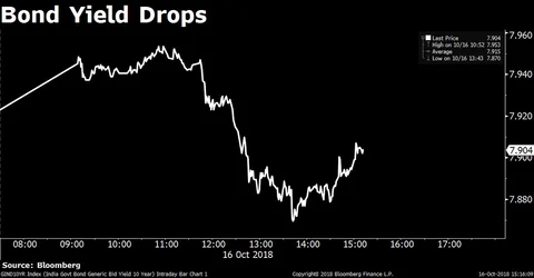 Sensex, Nifty Rise For Third Day Led By Reliance Industries, ICICI Bank