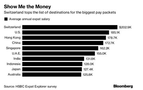 These Are the Best Countries To Live And Work In—And To Boost Your Salary