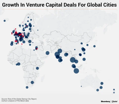Startup Street: Where India Stands In Global Startup Revolution