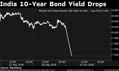 RBI To Buy Rs 36,000 Crore Of Bonds In October To Add Liquidity