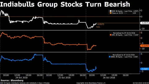 Stocks Radar: Yes Bank, Jubilant Industries, Bharti Airtel, ICICI Bank