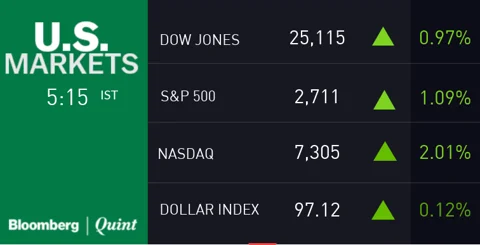 All You Need To Know Going Into Trade On Nov. 1