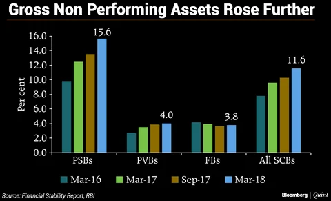 In Charts: The Economy Under Urjit Patel’s Governorship